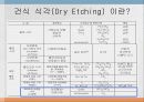 11Dry_Etching_CAIBE 5페이지