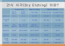 11Dry_Etching_CAIBE 6페이지