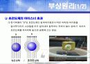 69 자기부상열 4페이지