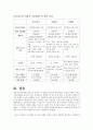 유니클로 마케팅 성공요인분석및 zara,H&M과의 비교분석 23페이지