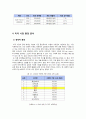 삼성지펠 zipel  미국진출위한 마케팅전략분석 7페이지