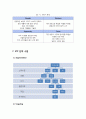 삼성지펠 zipel  미국진출위한 마케팅전략분석 16페이지
