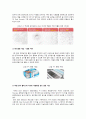 삼성지펠 zipel  미국진출위한 마케팅전략분석 20페이지
