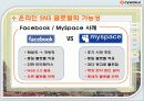 온라인 소셜네트워크 서비스 싸이월드 기업 경영 분석 12페이지