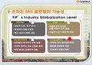 온라인 소셜네트워크 서비스 싸이월드 기업 경영 분석 14페이지