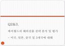 온라인 소셜네트워크 서비스 싸이월드 기업 경영 분석 20페이지