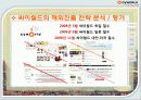 온라인 소셜네트워크 서비스 싸이월드 기업 경영 분석 22페이지