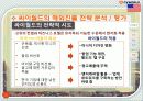 온라인 소셜네트워크 서비스 싸이월드 기업 경영 분석 31페이지