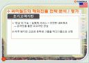 온라인 소셜네트워크 서비스 싸이월드 기업 경영 분석 32페이지