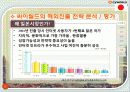 온라인 소셜네트워크 서비스 싸이월드 기업 경영 분석 37페이지