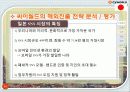 온라인 소셜네트워크 서비스 싸이월드 기업 경영 분석 40페이지