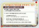 온라인 소셜네트워크 서비스 싸이월드 기업 경영 분석 42페이지