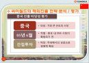 온라인 소셜네트워크 서비스 싸이월드 기업 경영 분석 51페이지