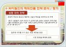 온라인 소셜네트워크 서비스 싸이월드 기업 경영 분석 53페이지