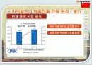 온라인 소셜네트워크 서비스 싸이월드 기업 경영 분석 55페이지