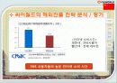 온라인 소셜네트워크 서비스 싸이월드 기업 경영 분석 56페이지