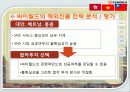 온라인 소셜네트워크 서비스 싸이월드 기업 경영 분석 60페이지