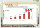 온라인 소셜네트워크 서비스 싸이월드 기업 경영 분석 69페이지