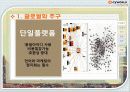 온라인 소셜네트워크 서비스 싸이월드 기업 경영 분석 71페이지