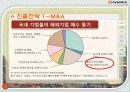 온라인 소셜네트워크 서비스 싸이월드 기업 경영 분석 75페이지
