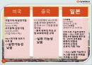 온라인 소셜네트워크 서비스 싸이월드 기업 경영 분석 78페이지
