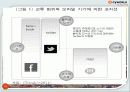온라인 소셜네트워크 서비스 싸이월드 기업 경영 분석 79페이지
