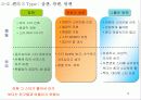 청소년이 ‘연예인 스타’에 열광하는 이유,  분석, 현황, 관계 9페이지