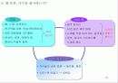 청소년이 ‘연예인 스타’에 열광하는 이유,  분석, 현황, 관계 15페이지