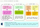 청소년이 ‘연예인 스타’에 열광하는 이유,  분석, 현황, 관계 19페이지
