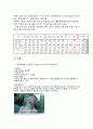 안면 장애의 정의, 원인, 증상, 발병률, 유형, 등급판정기준, 서비스 방안 4페이지
