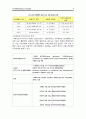 지적장애(정신지체) 정의, 특징, 진단 분류, 원인, 특성, 치료, 지도, 교수 방법 4페이지