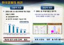 한미 자유무역협정 협상결과와 대응방향 6페이지