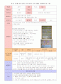 가을 주제 유아교육 모의수업 교육 활동 계획안 총 7개 1페이지