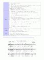 가을 주제 유아교육 모의수업 교육 활동 계획안 총 7개 4페이지