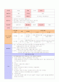 가을 주제 유아교육 모의수업 교육 활동 계획안 총 7개 5페이지