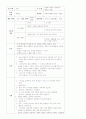 가을 주제 유아교육 모의수업 교육 활동 계획안 총 7개 8페이지