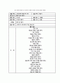 동시 배우기(태극기) 우리나라 주제의 만4세 모의수업 활동 계획안 1페이지