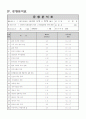 윤리와사상(이원목적분류표포함) 7페이지
