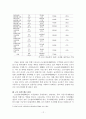 근로장려세제(EITC) 특성,성장과정,도입배경,도입효과,발전방향분석 13페이지