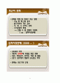 입학사정관제의 도입배경,목적,예상효과,국내해외사례,부작용)분석과 한국 교육과정과 입시제도의 역사분석 37페이지