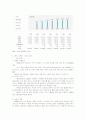 웅진코웨이 기업분석및 마케팅STP,SWOT,4P전략 분석 4페이지
