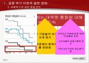 일본 경제 회복과 금융 위기 5페이지
