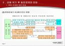 일본 경제 회복과 금융 위기 7페이지