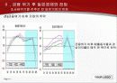 일본 경제 회복과 금융 위기 11페이지