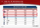 일본 경제 회복과 금융 위기 13페이지