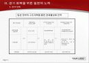 일본 경제 회복과 금융 위기 17페이지