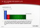 일본 경제 회복과 금융 위기 18페이지
