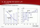 일본 경제 회복과 금융 위기 25페이지