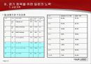 일본 경제 회복과 금융 위기 27페이지