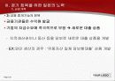 일본 경제 회복과 금융 위기 29페이지